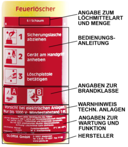 Feuerlöscher Kennzeichnung