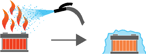 Feuerlöscher für Lithium-Ionen Akkus